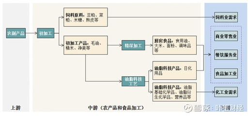 血雨腥風(fēng)中金龍魚強(qiáng)勢突圍，葉檀解讀大白馬連環(huán)崩盤背后的農(nóng)業(yè)加工價(jià)值